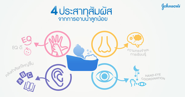 babyswimmingthailand+